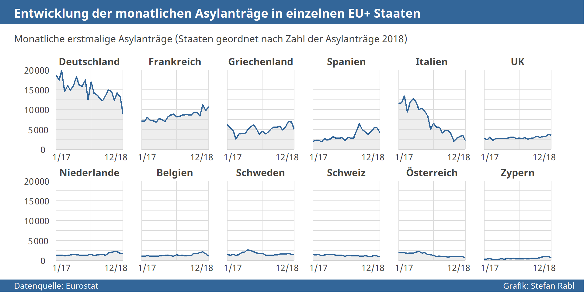 Grafik: Entwicklung der monatlichen Asylantragszahlen in einzelnen EU+ Staaten 2018