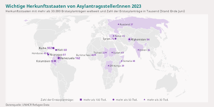 Asyl weltweit 2023