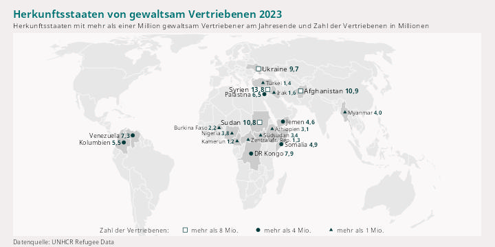 Gewaltsam vertriebene Personen weltweit 2023